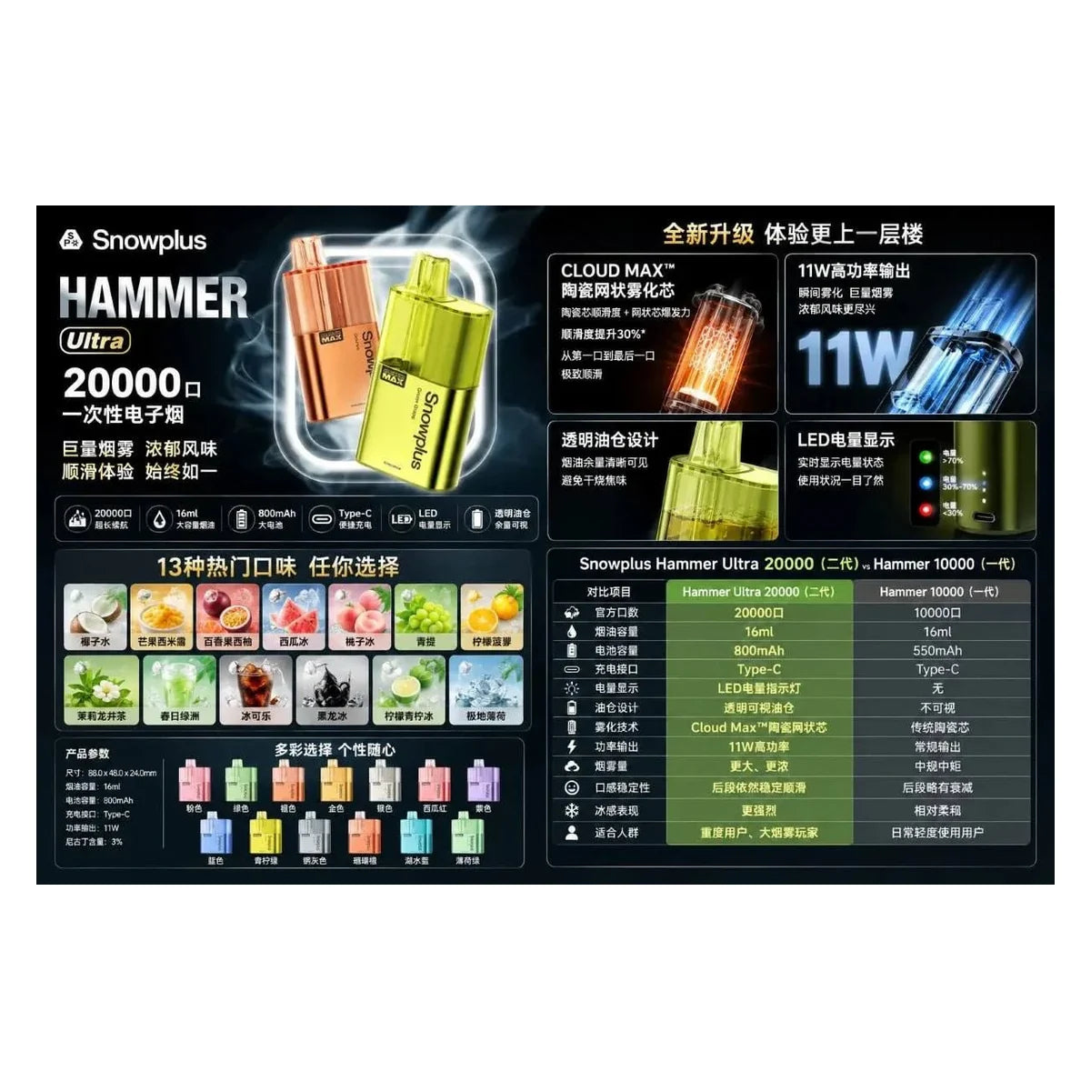 SnowPlus Hammer Ultra 20000 大板砖二代 产品图 1