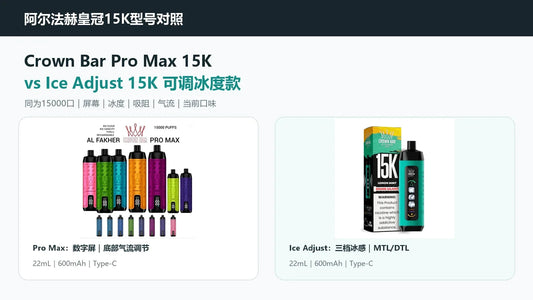 阿尔法赫 Crown Bar Pro Max 与 Ice Adjust 15K 对照封面