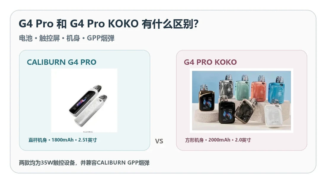 UWELL CALIBURN G4 Pro与G4 Pro KOKO白底产品对照封面
