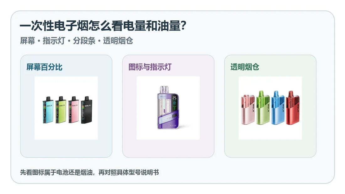 一次性电子烟电量油量屏幕与透明烟仓识别封面