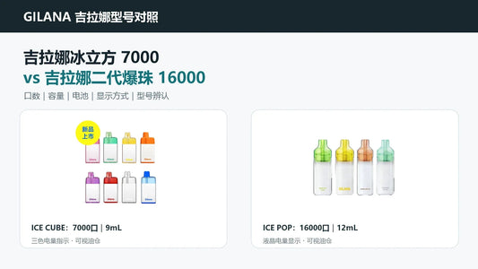 吉拉娜冰立方 Ice Cube 7000 与吉拉娜二代爆珠 Ice Pop 16000 型号对照封面