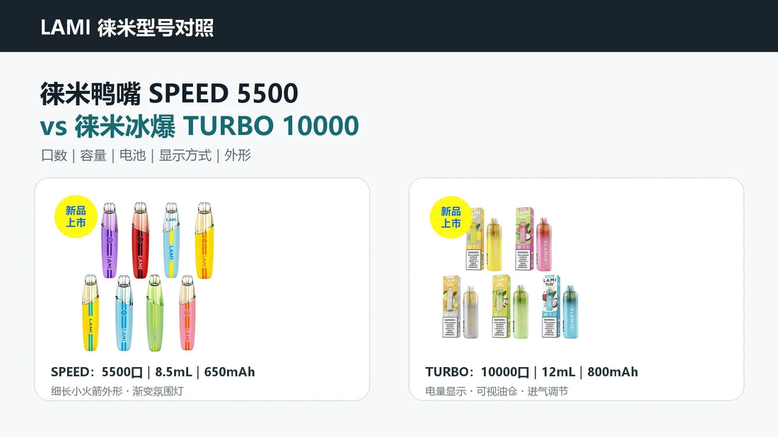 徕米鸭嘴 LAMI SPEED 5500 与徕米冰爆 LAMI TURBO 10000 型号对照封面