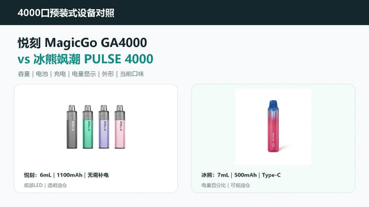 悦刻 MagicGo GA4000 与冰熊飒潮 ZGAR PULSE 4000 对照封面