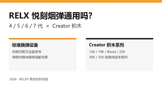 悦刻烟弹通用吗：4/5/6/7代与Creator积木系列核对指南封面