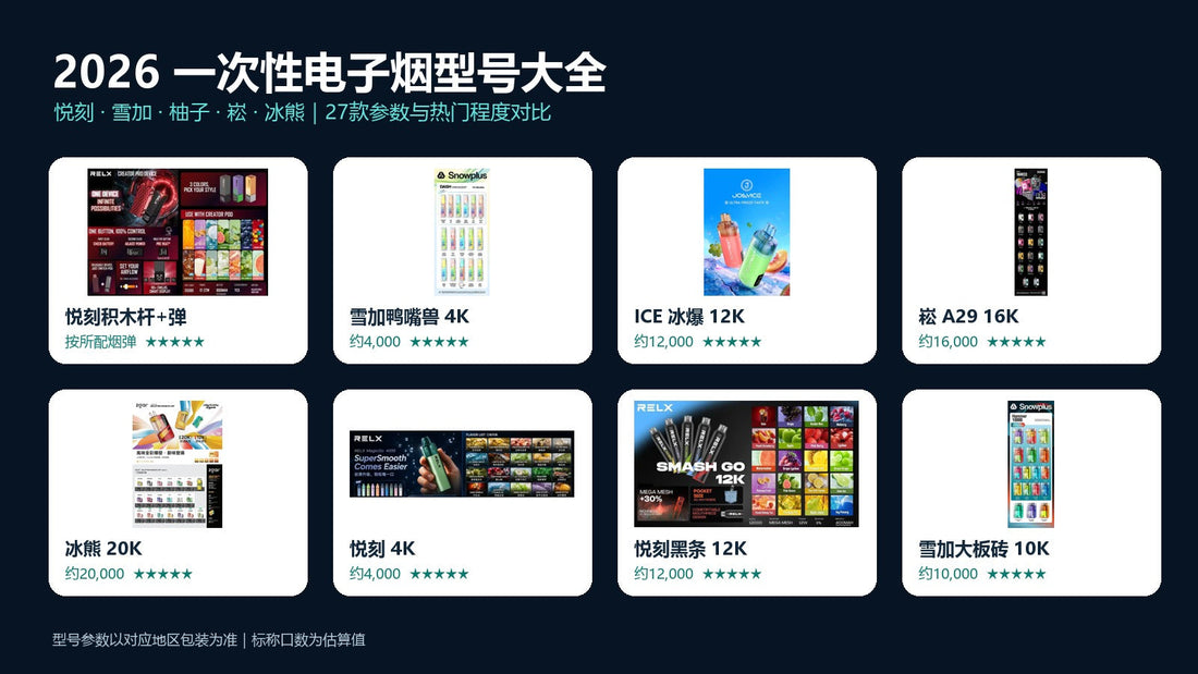 2026一次性电子烟型号大全：悦刻雪加柚子崧冰熊