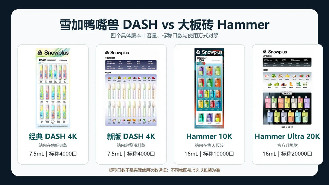 雪加鸭嘴兽DASH与大板砖Hammer四个具体版本对比封面
