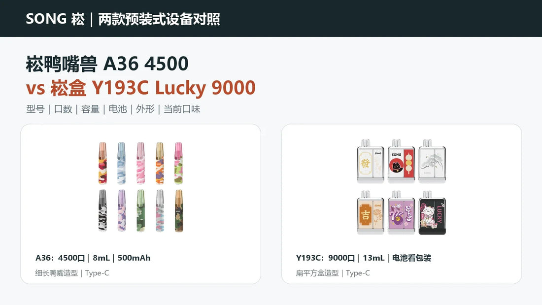 崧鸭嘴兽 SONG A36 4500 与崧盒 Y193C Lucky 9000 型号对照封面