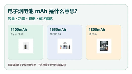 电子烟电池mAh容量功率与续航指南封面