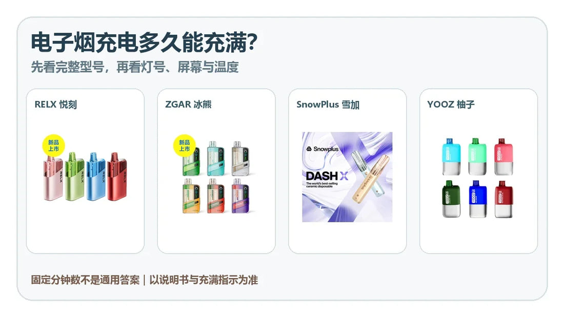 电子烟充电多久能充满以及悦刻冰熊雪加柚子充电判断指南封面
