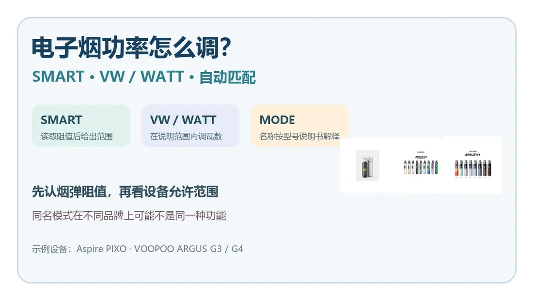 电子烟Smart与VW功率模式指南封面