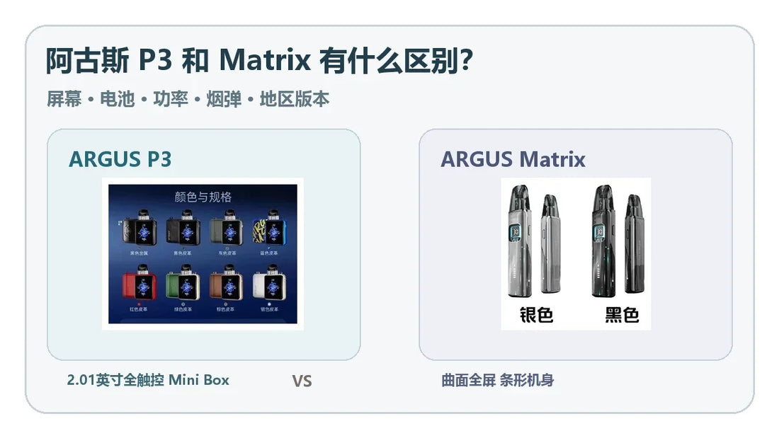 VOOPOO阿古斯ARGUS P3与Matrix矩阵区别封面
