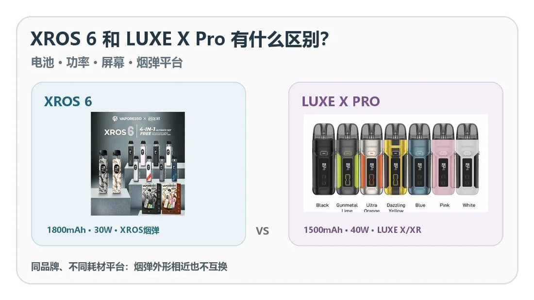 VAPORESSO XROS 6与LUXE X Pro白底产品对照封面
