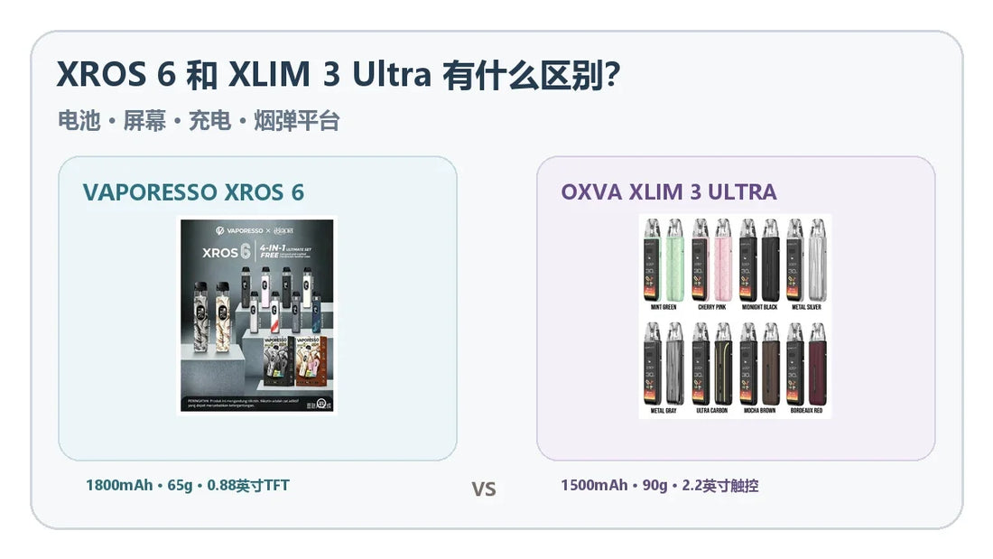 VAPORESSO XROS 6与OXVA XLIM 3 Ultra白底对照封面