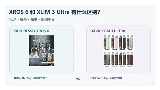 VAPORESSO XROS 6与OXVA XLIM 3 Ultra白底对照封面