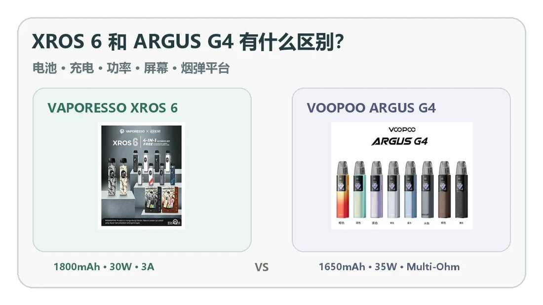 VAPORESSO XROS 6与VOOPOO ARGUS G4区别封面
